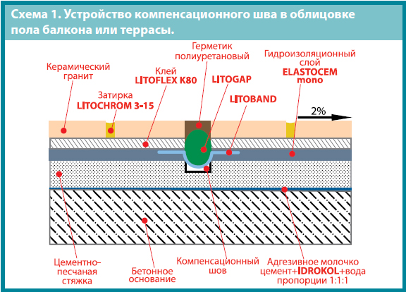 Карта нарезки швов в бетонных полах